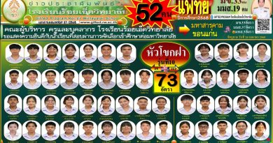 ผลการเข้าศึกษาต่อ คณะแพทยศาสตร์ ปีการศึกษา 2568
