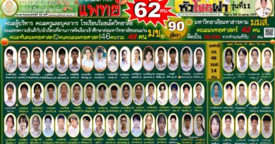 ผลงานนวัตกรรมหัวโขกฝา รุ่นที่ 11