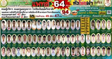 โครงการหัวโขกฝา รุ่นที่ 11 ปีการศึกษา 2569