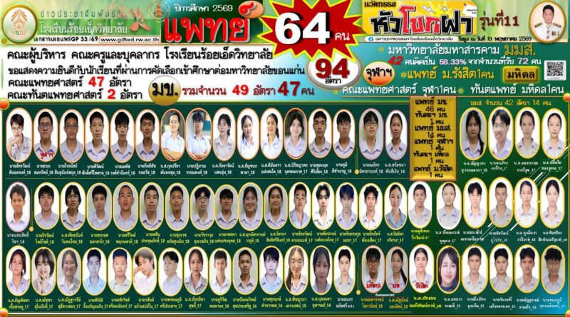 โครงการหัวโขกฝา รุ่นที่ 11 ปีการศึกษา 2569
